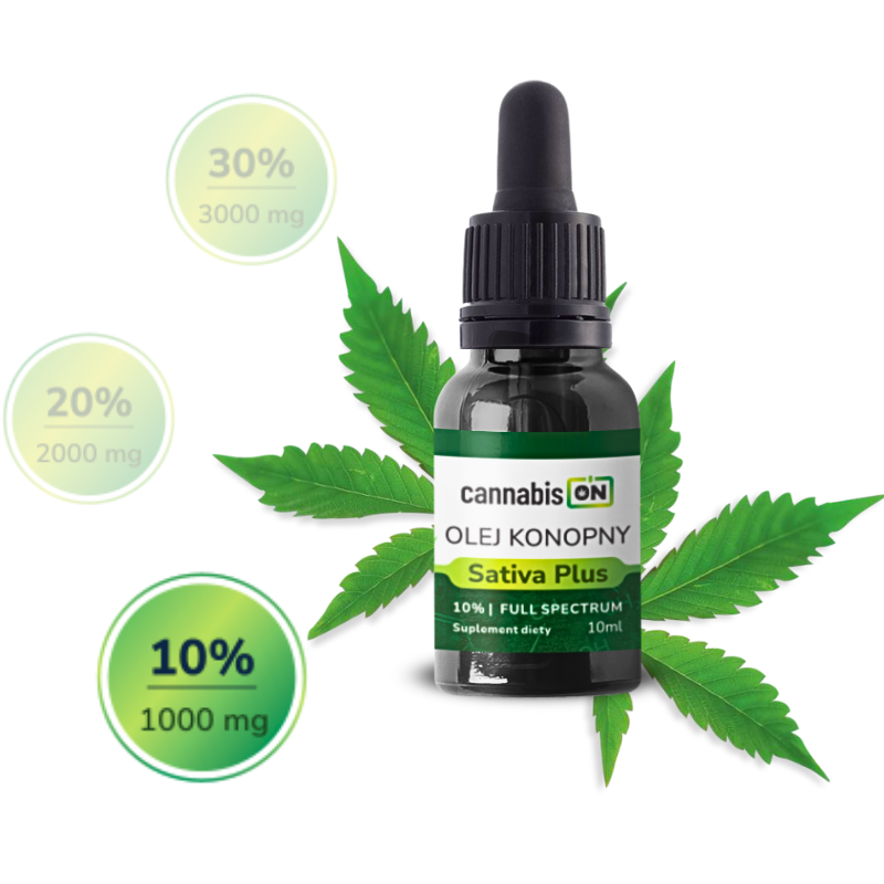 10ml CBD_10_nauka_reakcji