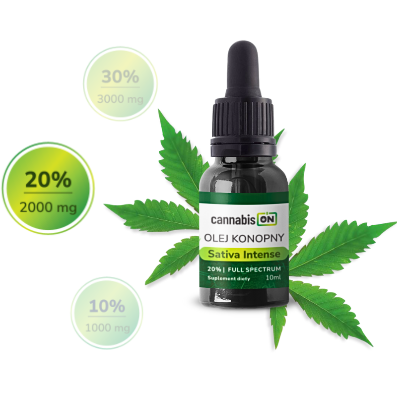 CBD_20_-_punkt_rownowagi