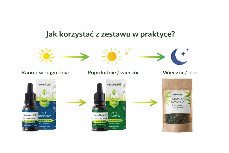 schemat-stosowania-zestawu-cbd-cbg-dzien-wieczor